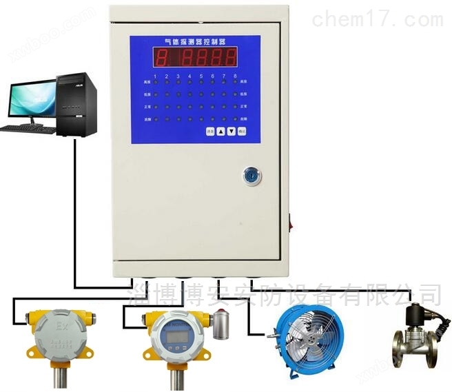 防爆液化气气体报警器可燃气体浓度管理系统