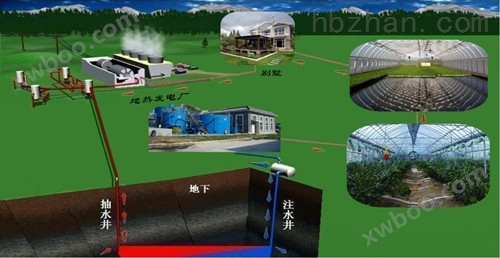辉县附近温泉钻井需要多少钱一米