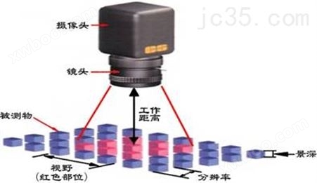 怡信（Easson）简易型光学式影像仪