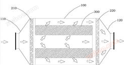 塔环保活性炭吸附箱