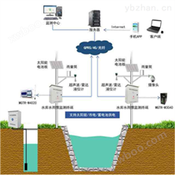 地下水水质自动监测系统